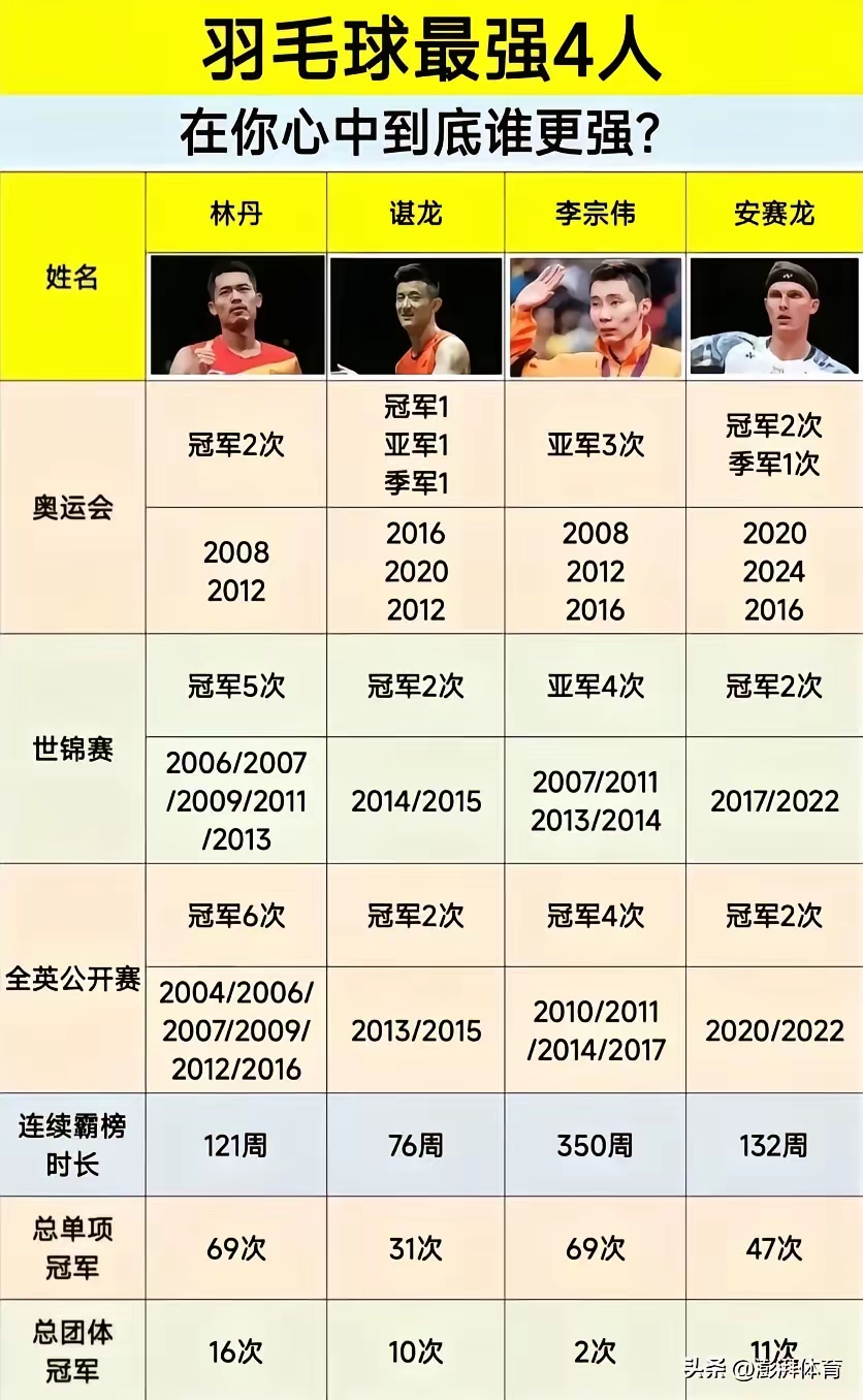 lol竞猜-丹麦羽毛球队鏖战韩国羽毛球队，李宗伟三分雨点燃全场