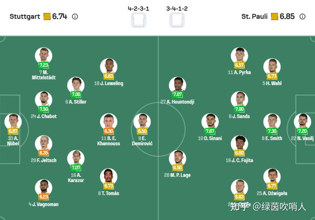 lol竞猜-包含斯图加特连续3轮不败，积分榜上升的词条