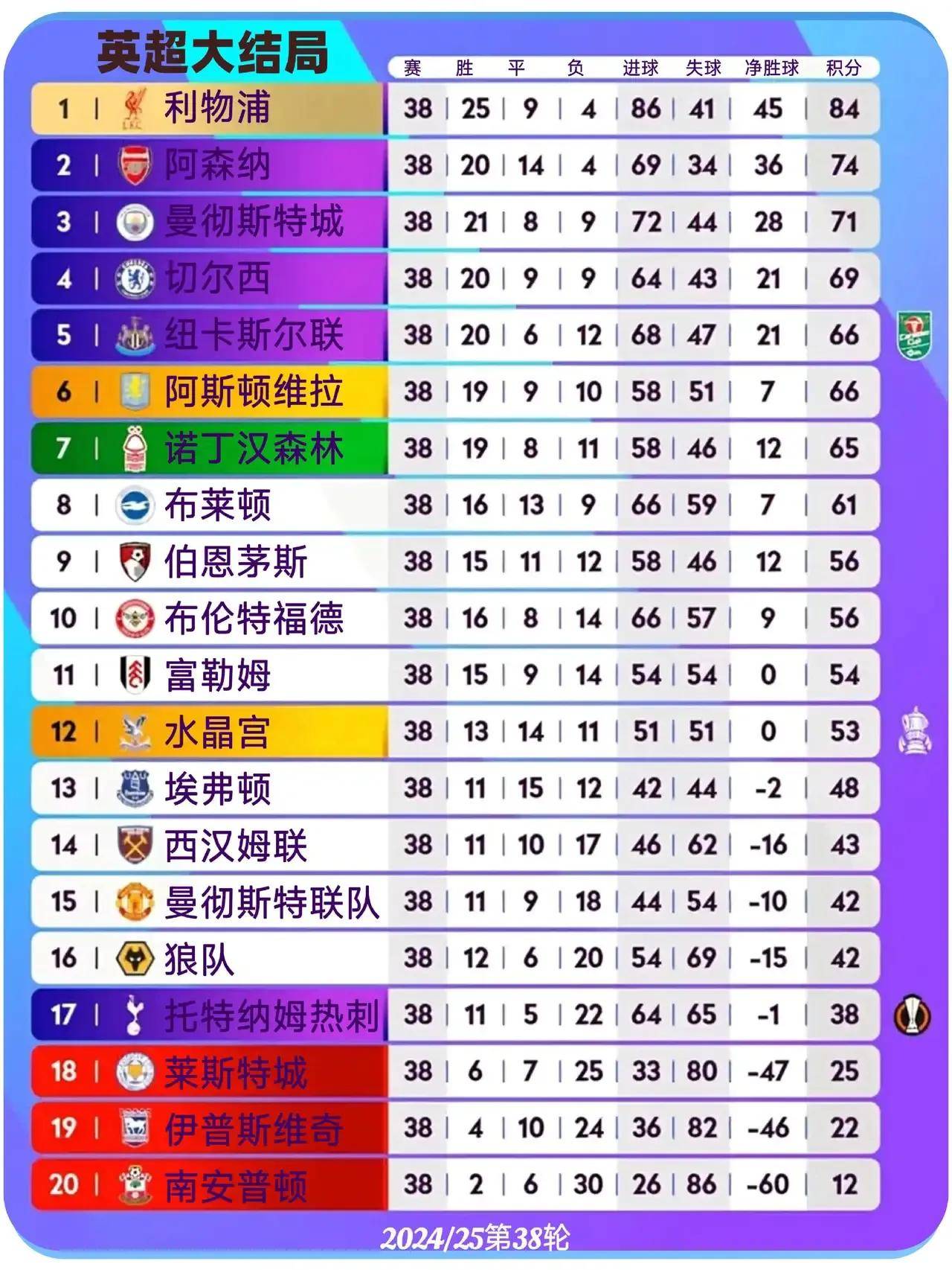 关于温布尔登主场小胜对手,英超积分榜排名略有提升的信息 关于温布尔登主场小胜对手,英超积分榜排名略有提升的信息