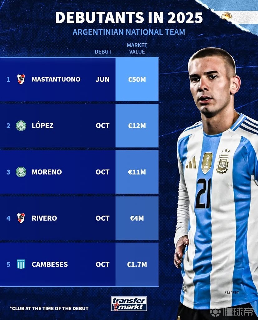 阿根廷国家队传来好消息，核心球员伤愈复出的简单介绍